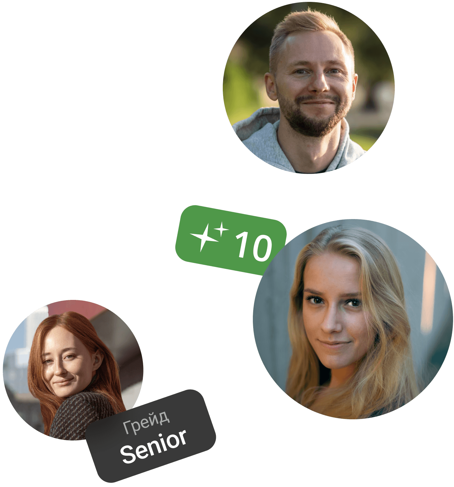 IT-роли для бизнеса